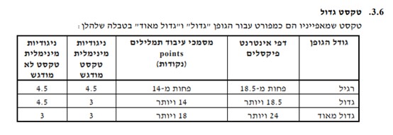 טבלה המציגה את יחס הניגודיות הנדרש כפי שמופיע בתקן ישראלי 5568