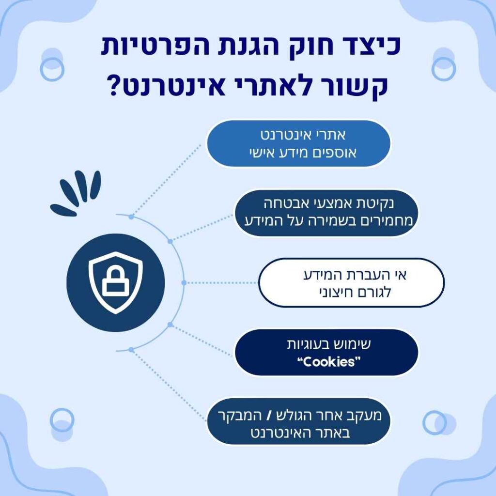 כיצד חוק הגנת הפרטיות קשור לאתרי אינטרנט?