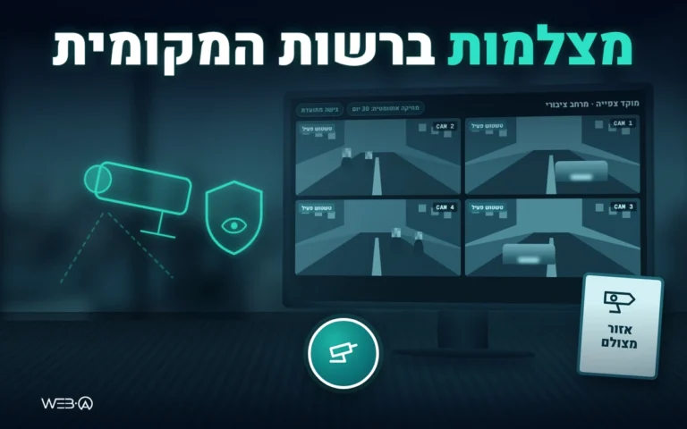 מסך מוקד צפייה עם ארבע מצלמות, טשטוש פנים ולוחיות ומחיקה אחרי 30 יום, המחשה למצלמות אבטחה ברשויות מקומיות
