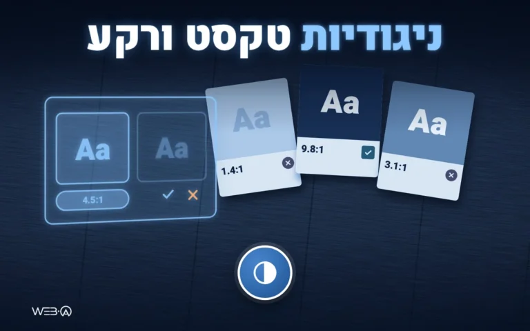 דוגמאות צבע על משטח כהה ופאנל יחס ניגודיות 4.5:1, המחשה לחישוב יחס ניגודיות בין טקסט לרקע