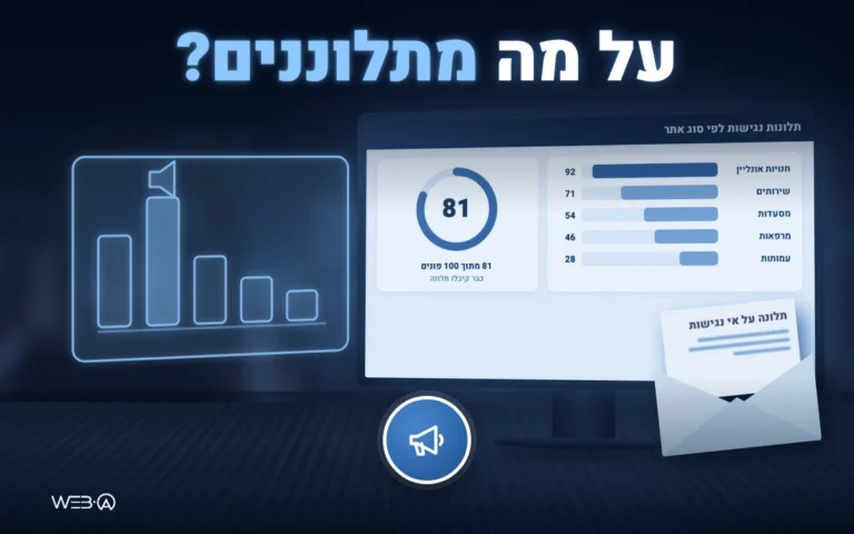 לוח נתונים עם תלונות נגישות לפי סוג אתר, 81 מתוך 100 פונים ומעטפה עם מכתב תלונה